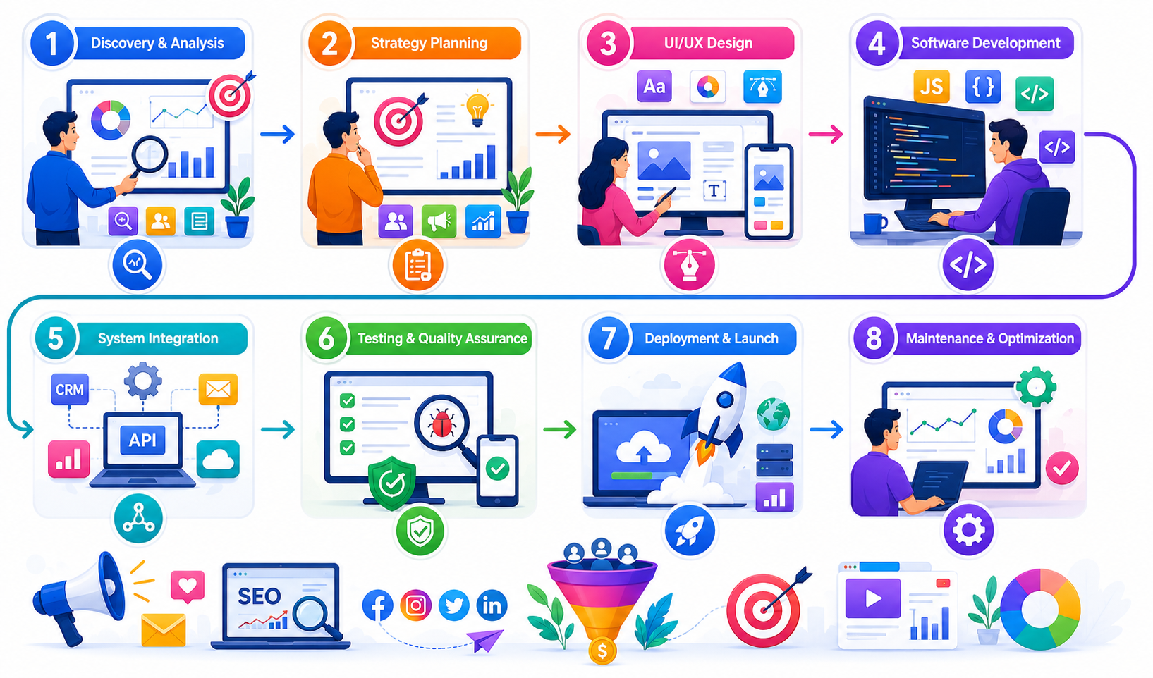 Our Process